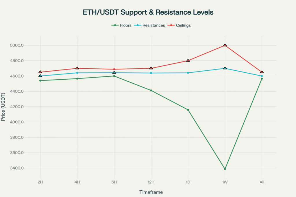 #Ethereum #ETH #TechnicalAnalysis #Crypto #TrendIsUp #Consolidation