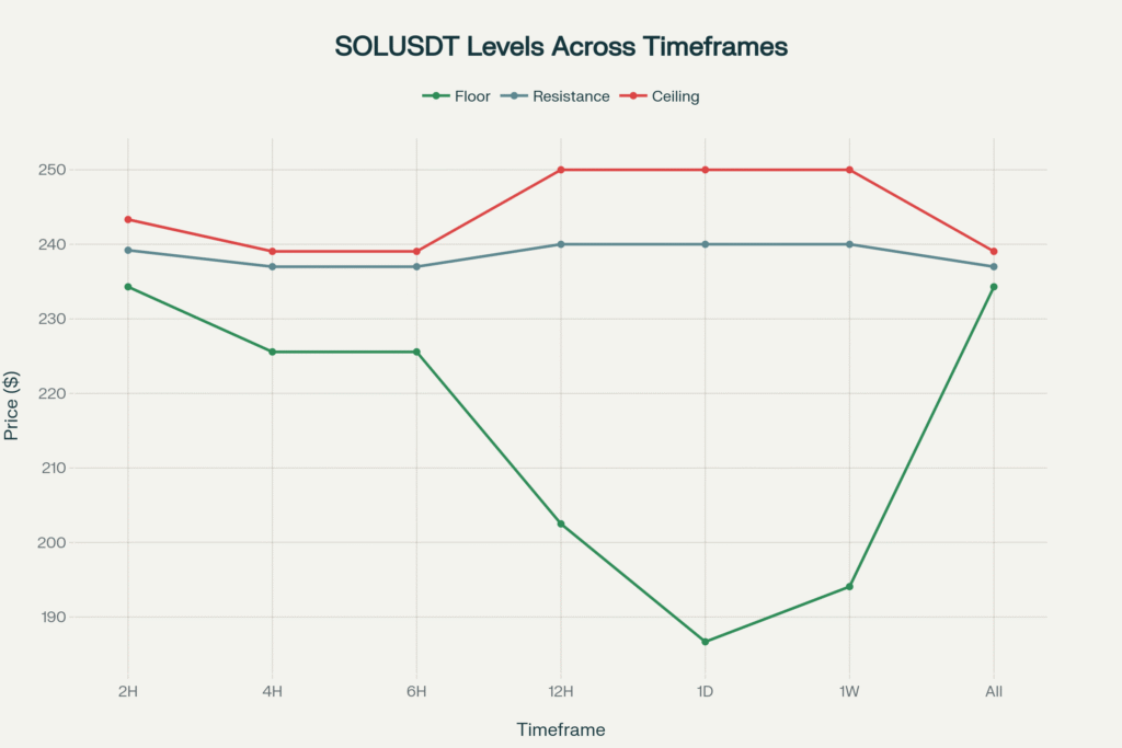 #SOLUSDT #CryptoAnalysis #TechnicalAnalysis #Solana #TradingStrategy #DeFi