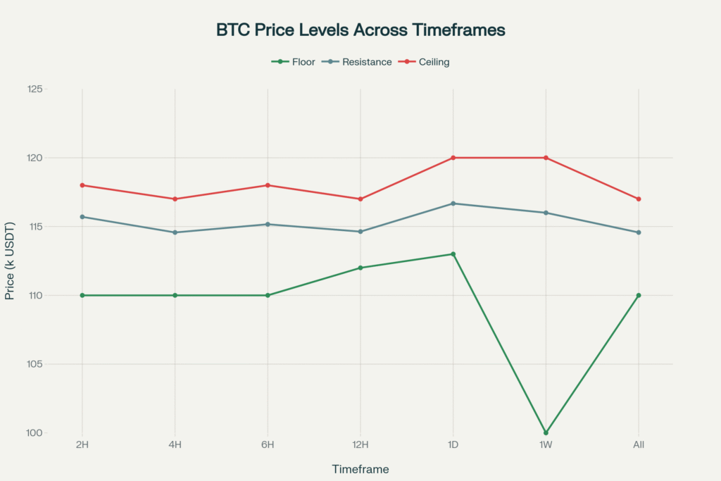 Bitcoin Faces Technical Crossroads as Bears Take Control