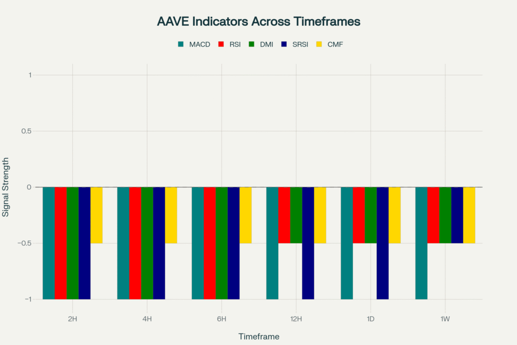 AAVE Technical Outlook: Navigating the September Selloff