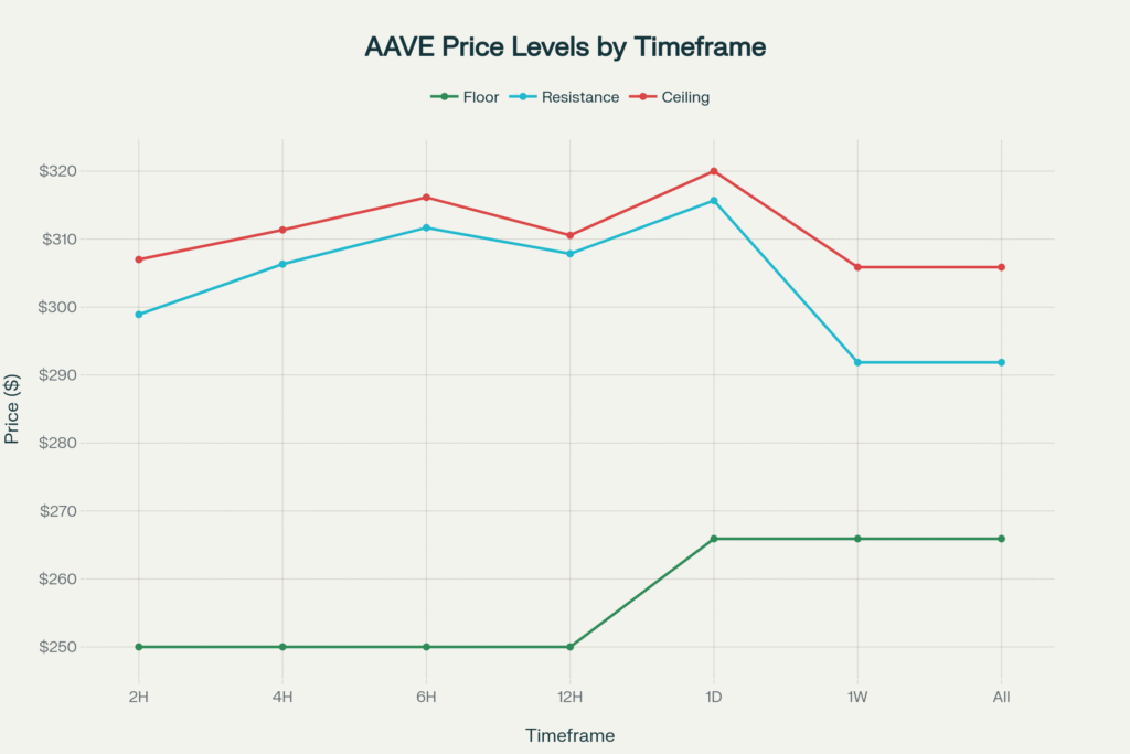 AAVE Technical Outlook: Navigating the September Selloff