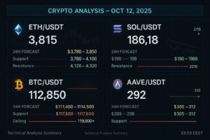 AAVE BTC ETH SOL update 2025 10 12