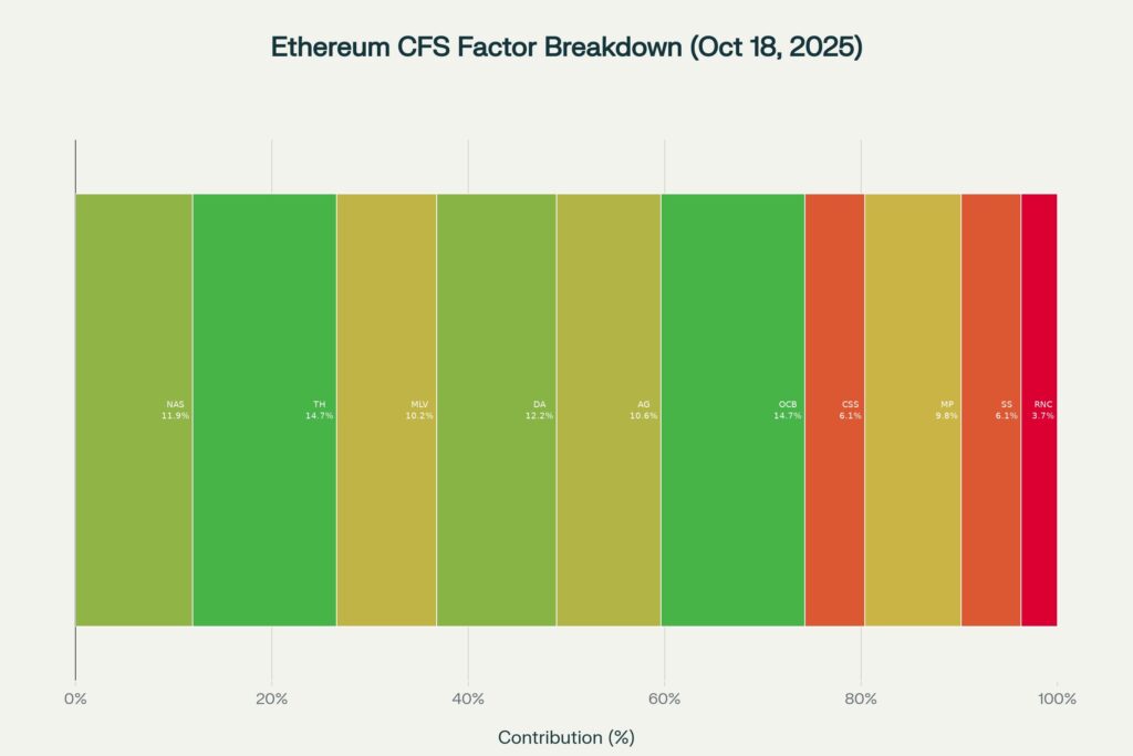 ETH Fundamental 18 10 2025   