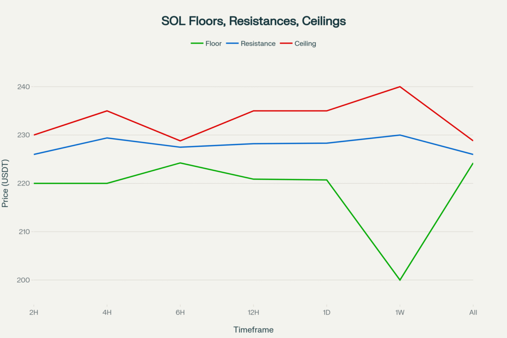 Solana Stands at Critical Crossroads as Bulls and Bears Battle at Key Support