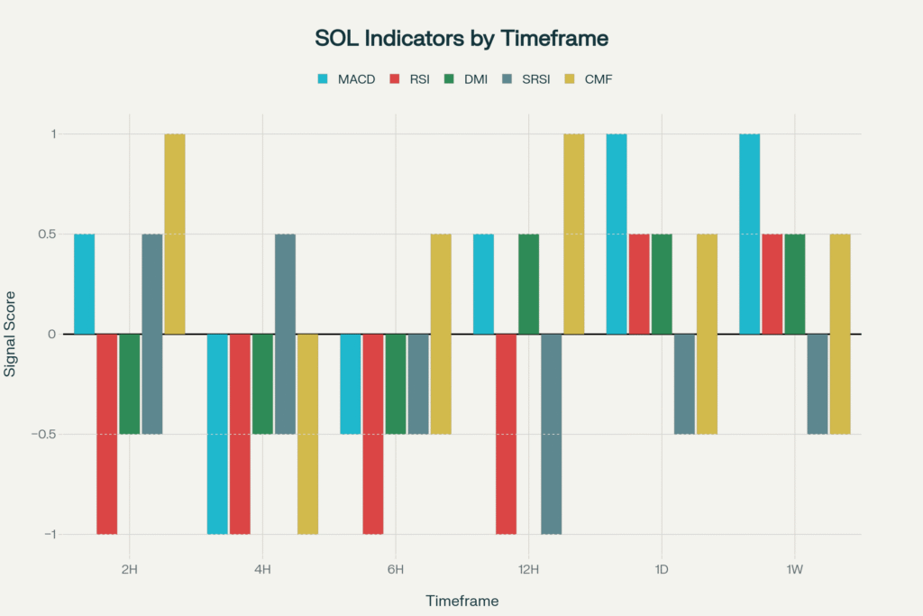 Solana Stands at Critical Crossroads as Bulls and Bears Battle at Key Support