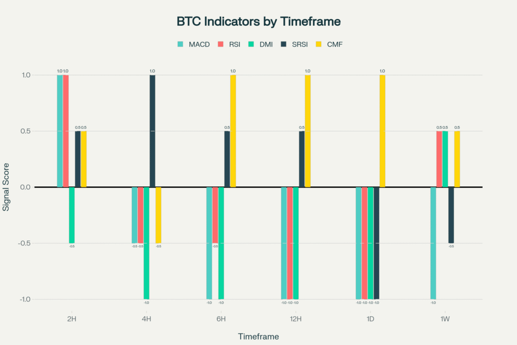 bitcoin critical pivot point analysis