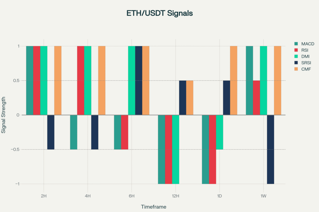 ethereum price reversal signs