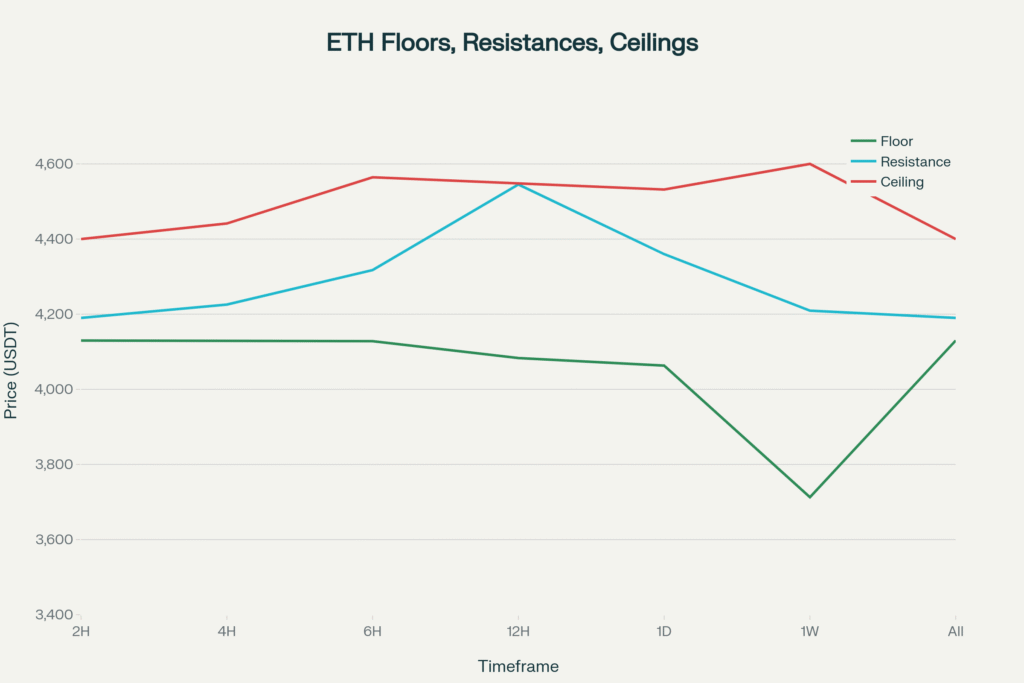ethereum price reversal signs