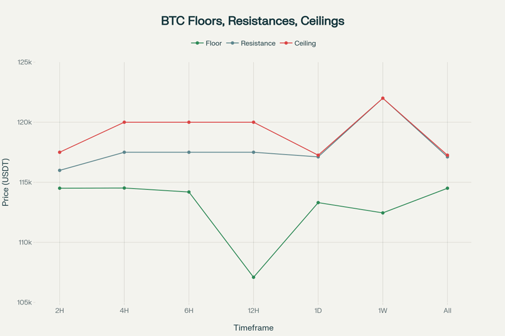 bitcoin correction trading strategies