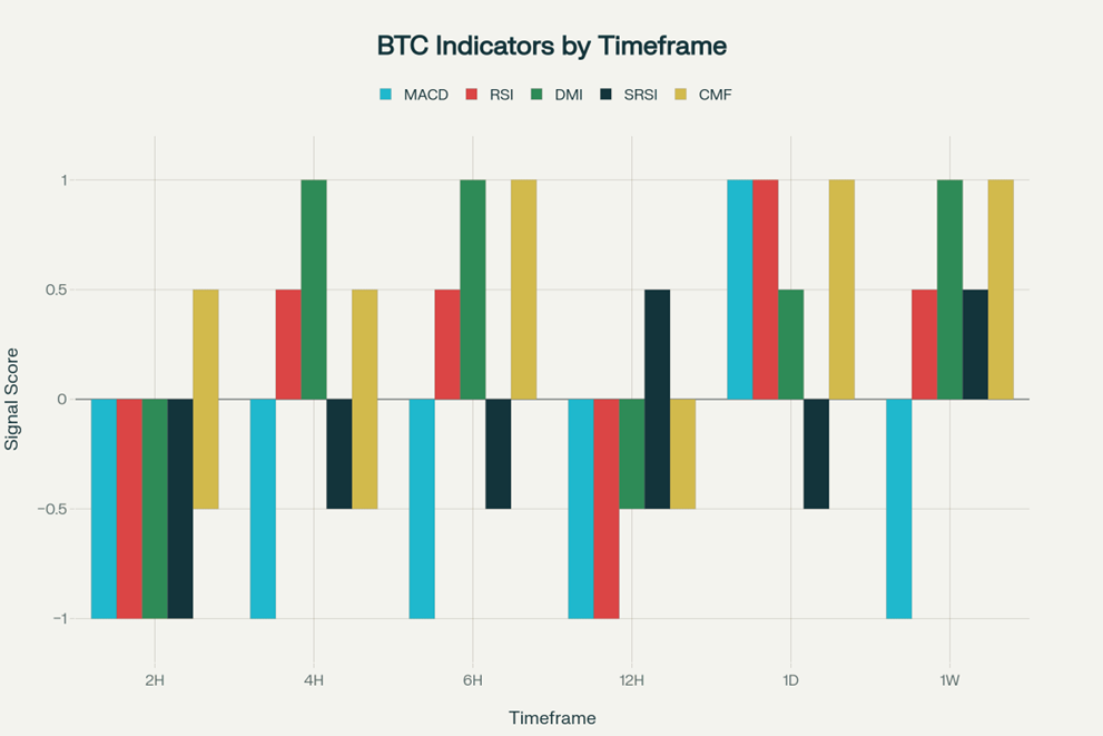 bitcoin correction trading strategies