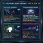 Daily Intelligence Briefing dashboard with global updates